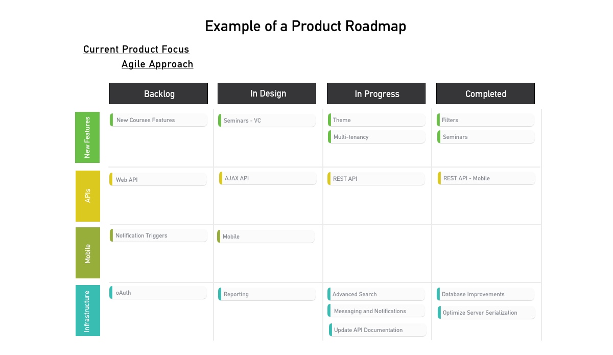 Totara Product Advisory Board Member