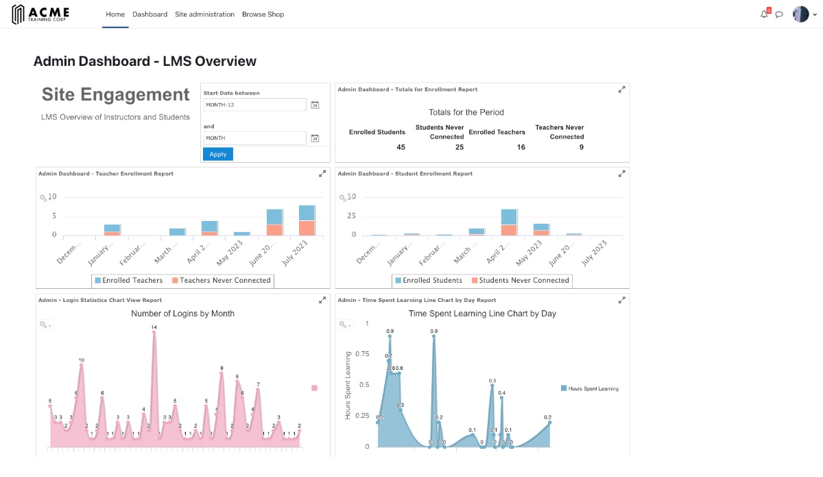 Zoola Dashboard